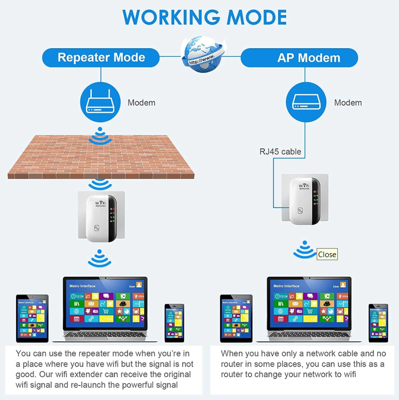 WiFi Repeater Signal Booster/Extender , 300Mbps